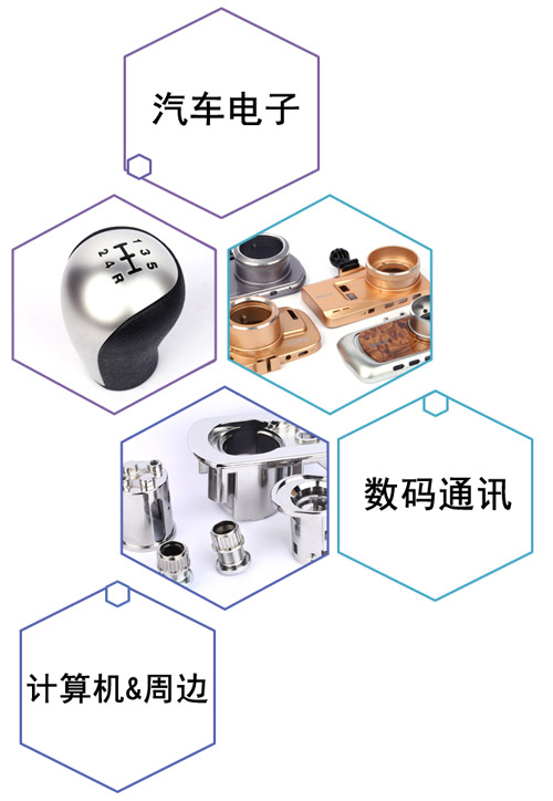 生產范圍 生產范圍